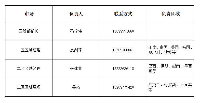 企业微信截图_17166003003810.png